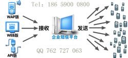 群发示意图